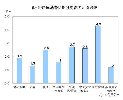 食品价格涨幅原因分析，食品价格上涨原因分析揭秘