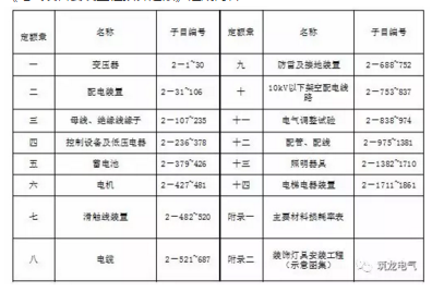 弱电最新定额趋势、应用及其影响深度分析