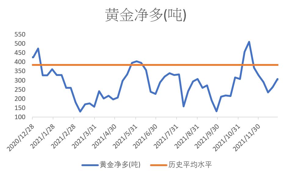 今日黄金行情走势解析