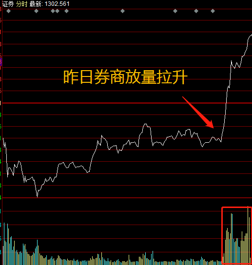 券商板块今日行情全面解析