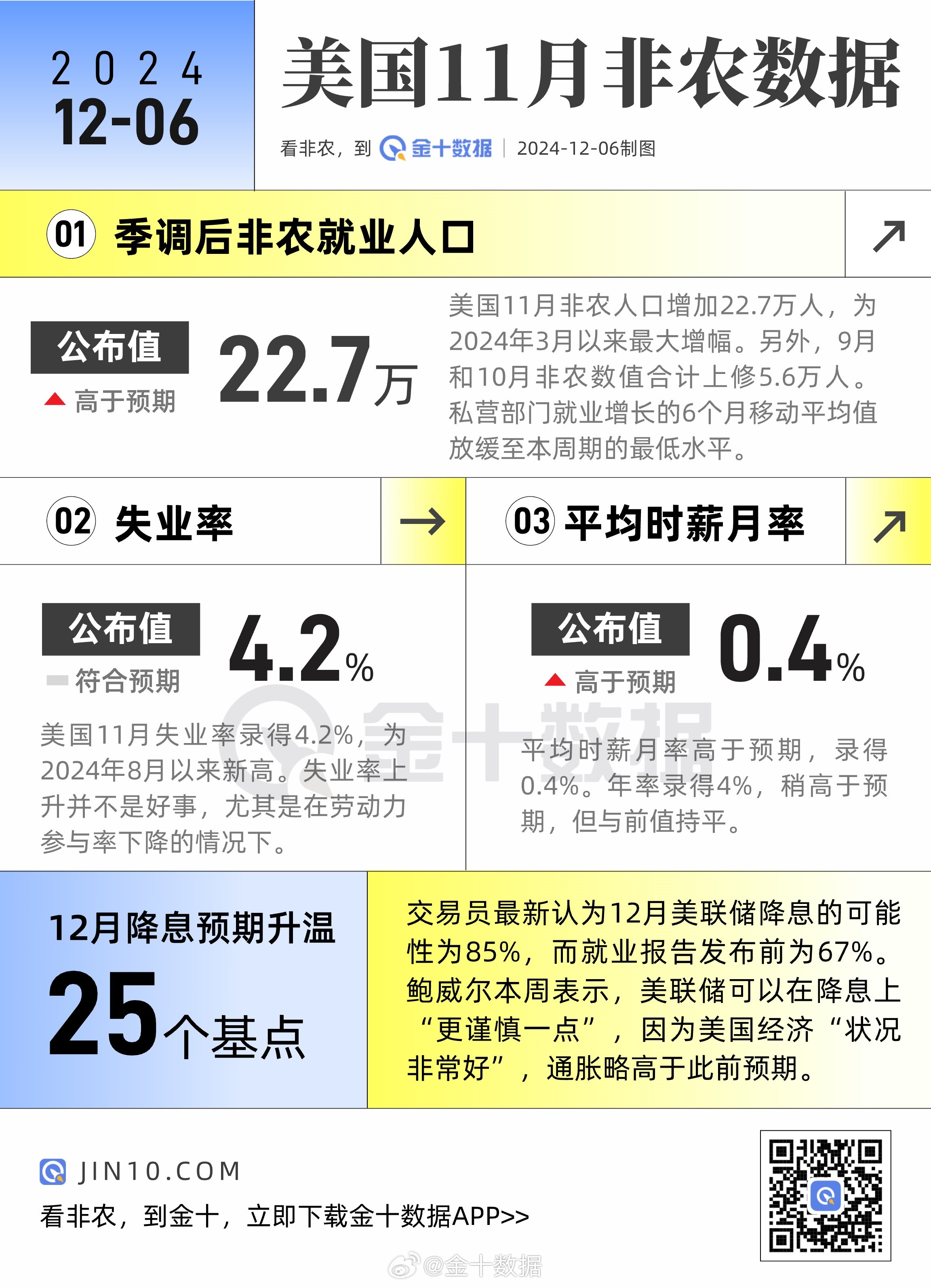 美国非农数据最新动向揭秘