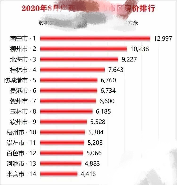 广西最新房价概况与未来发展趋势分析