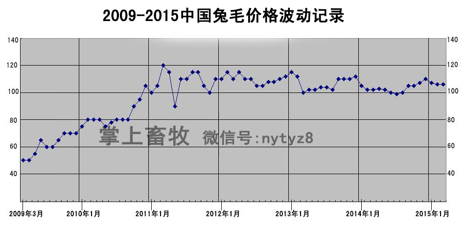 兔毛最新价格探讨与影响因素分析