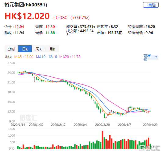 裕元华阳最新深度解析报告