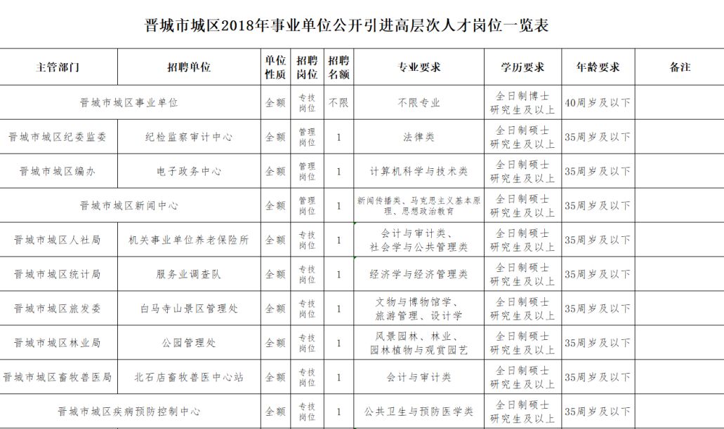 通城最新招聘